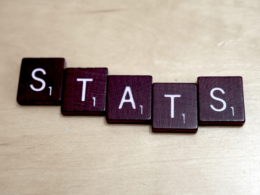 Website statistieken: Google Analytics